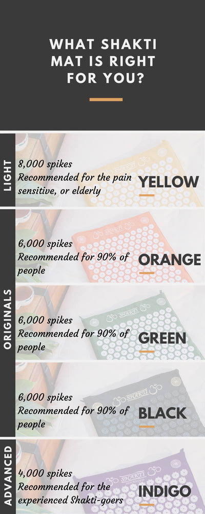 Shakti Mat Original